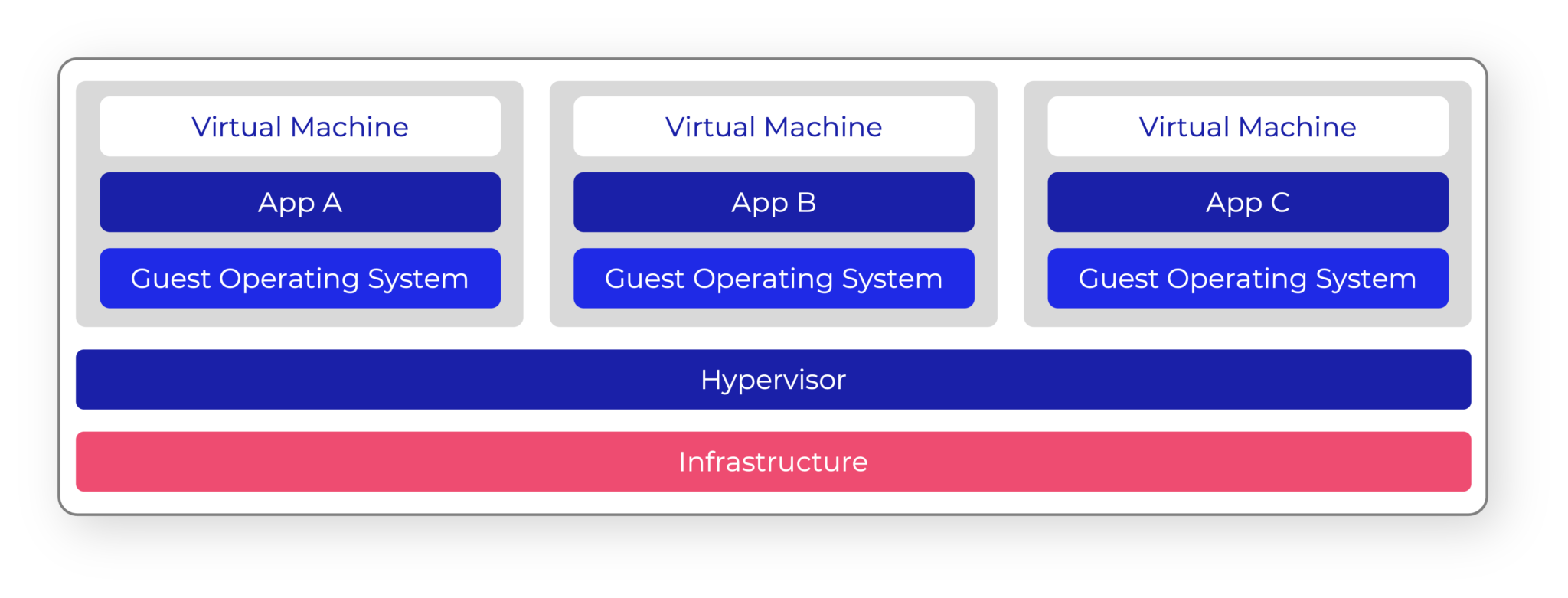 What Are Containers? Discover Modern Software Packaging