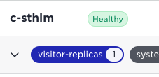 Status panel showing site "c-sthlm" marked as "Healthy" with one "visitor-replicas" deployment active.