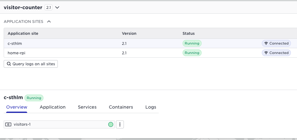 Visitor-counter dashboard showing application sites, statuses, and query logs for c-sthlm and home-rpi.