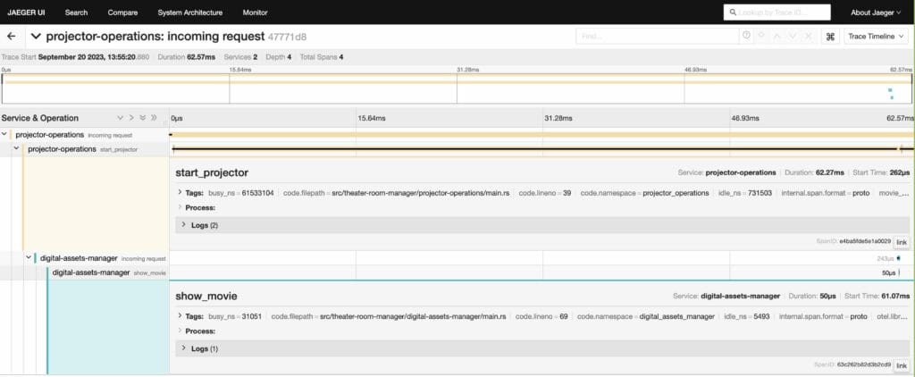 Jaeger UI trace visualization showing the timeline of a request for "projector-operations" with spans for "start_projector" and "show_movie" services.