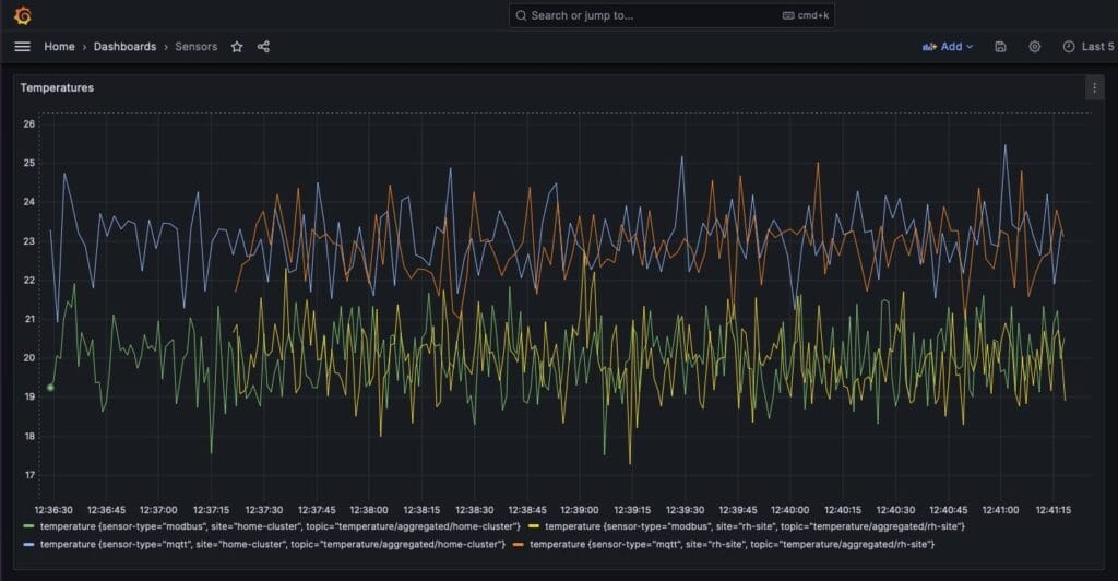 Grafana dashboard displaying temperature data from IoT sensors, visualizing time series data.