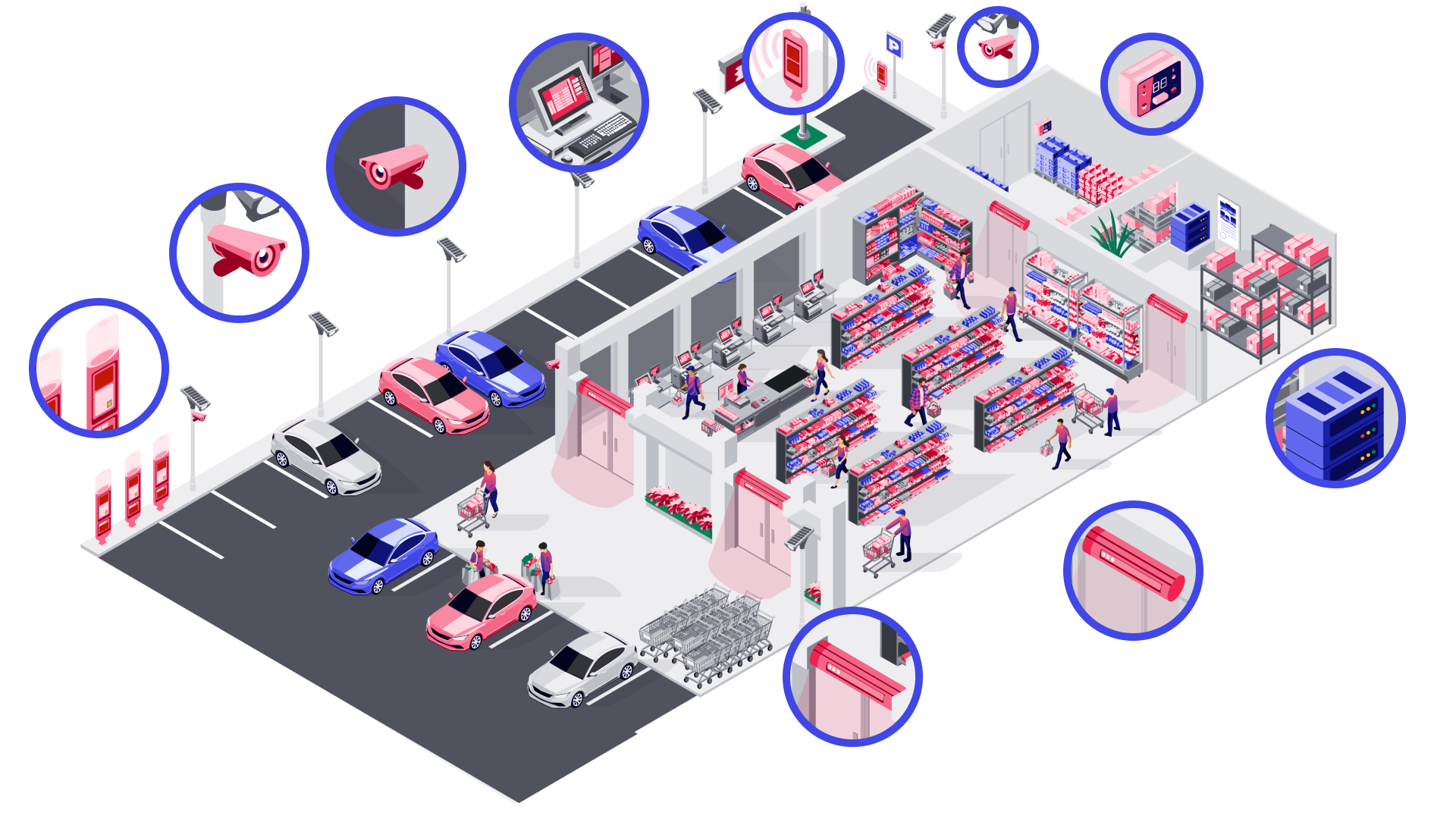 edge computing in retail