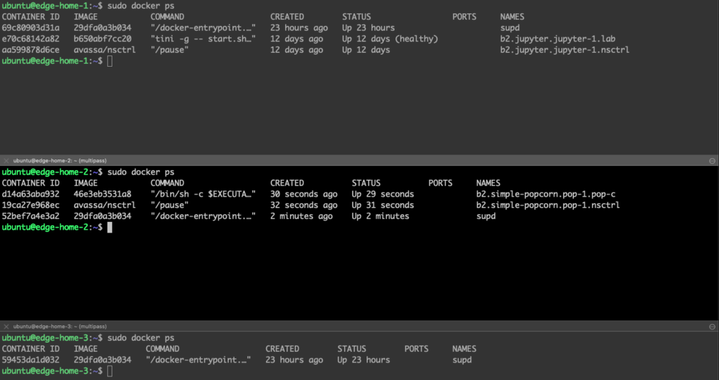 Three terminal windows show docker ps outputs from edge-home-1, edge-home-2, and edge-home-3 with containers like supd, nsctrl, and Jupyter running.