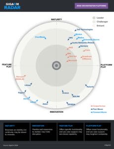 GigaOm Radar chart for Edge Orchestration Platforms showing vendors by maturity, innovation, feature vs. platform play.