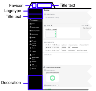 Labeled UI layout highlighting key branding areas: favicon, logotype, title text, and sidebar decoration within a dashboard interface.