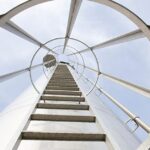Edge Offering Scaling