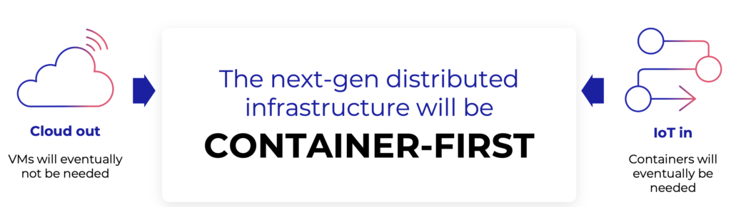 A diagram showing that both Iot and cloud environments are moving to edge computing environments
