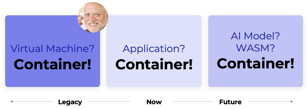 A diagram showsing that no matter if you application is VM based, or an AI model, it should be beneficial to package it into a container