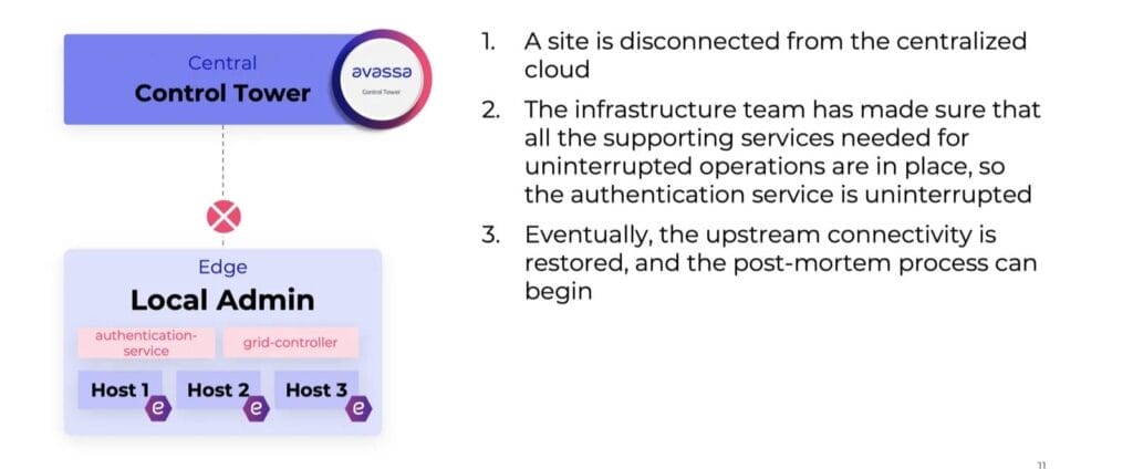 A diagram of local failover and application offline capabilities in edge computing