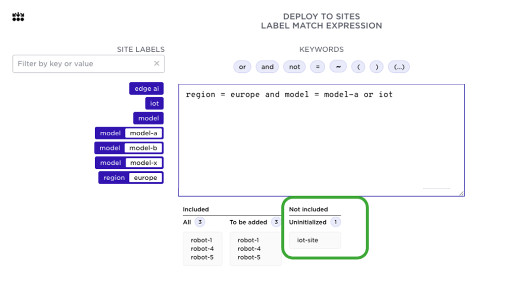 Avassa Expression editor highlighting the 'Not included' section, showing that uninitialized sites like iot-site are automatically excluded.