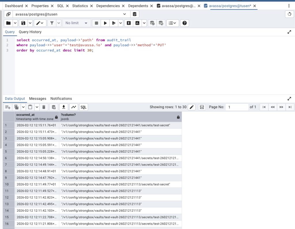 SQL query interface displaying the latest 30 PUT requests for a specific user filtered from the audit trail log using JSON payload matching.