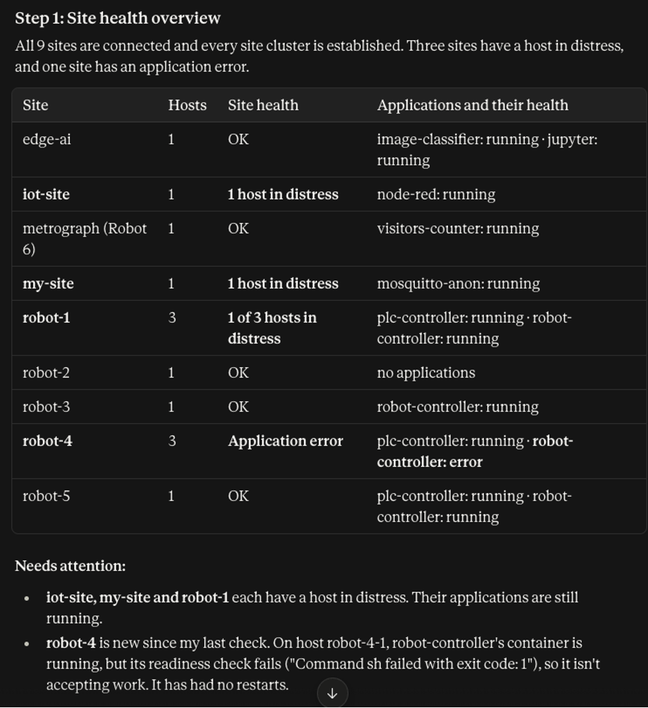 Site health overview table in Claude Code displaying host and application health status across nine edge sites.